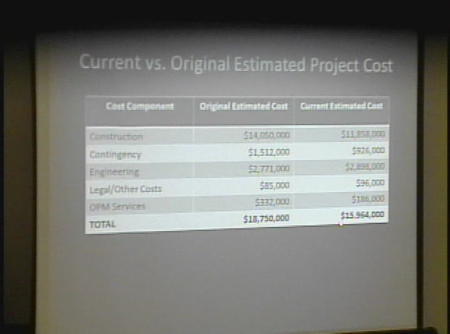 Thumbnail image for Newburyport City Council Meeting: November.13, 2012