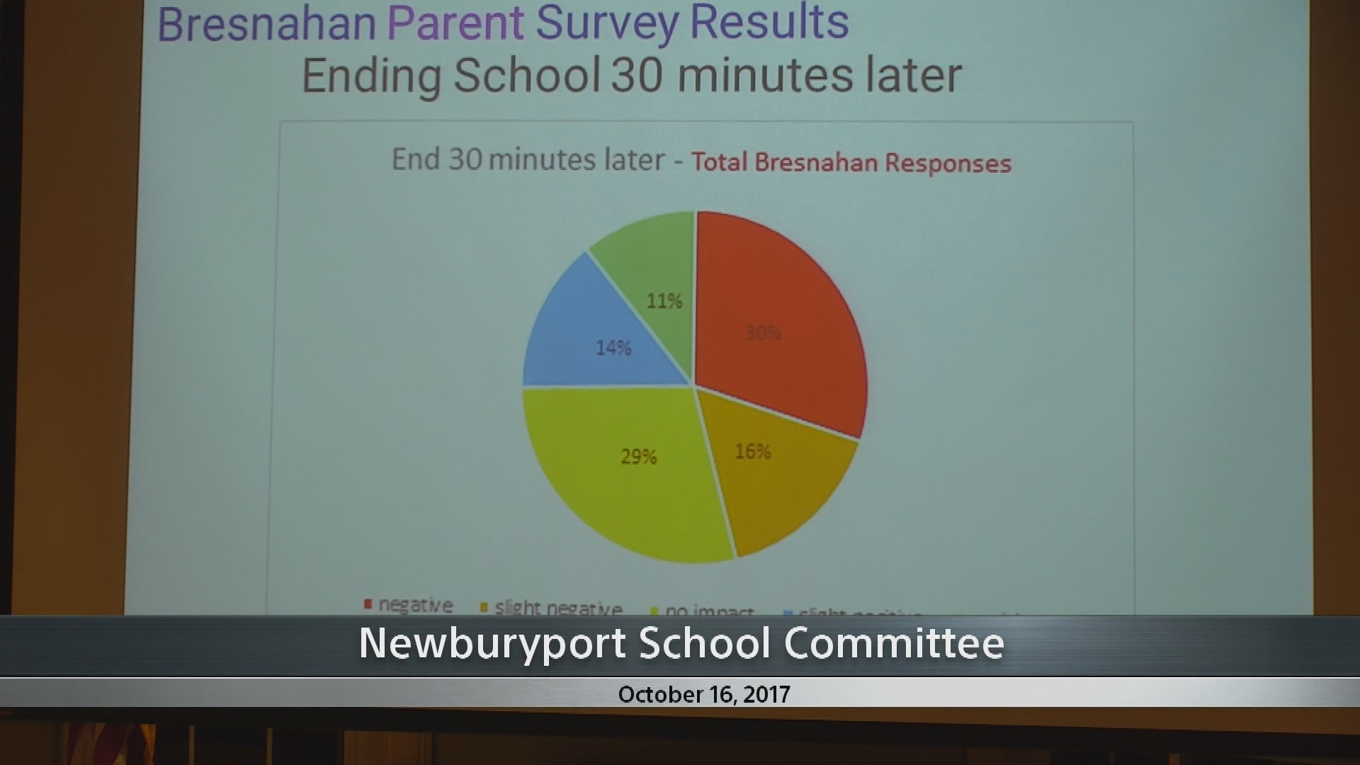 Thumbnail image for Newburyport School Committee Meeting 2017-10-16
