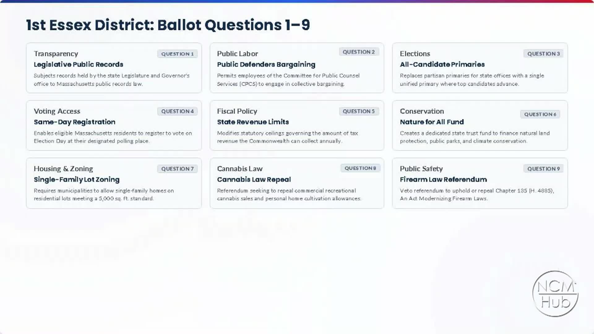 Thumbnail image for Ballot Question Forum 09-15-2026